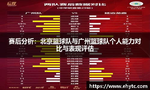 赛后分析：北京篮球队与广州篮球队个人能力对比与表现评估