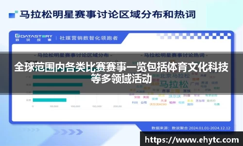 全球范围内各类比赛赛事一览包括体育文化科技等多领域活动
