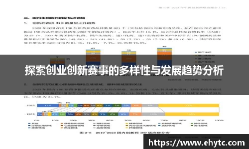 探索创业创新赛事的多样性与发展趋势分析