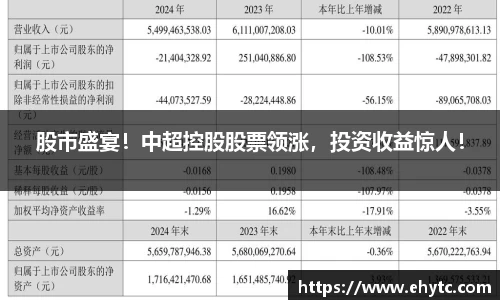 股市盛宴！中超控股股票领涨，投资收益惊人！