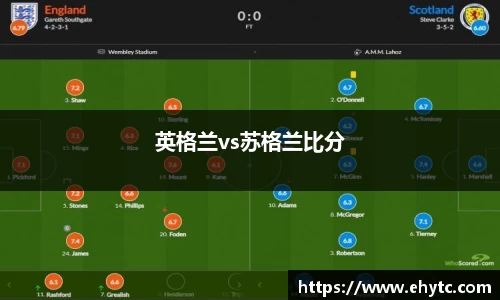 英格兰vs苏格兰比分