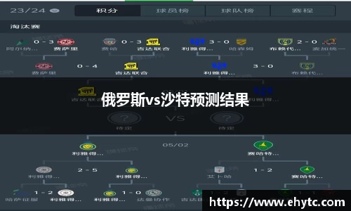 俄罗斯vs沙特预测结果