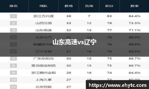 山东高速vs辽宁