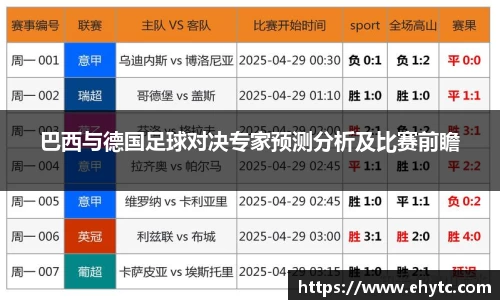 巴西与德国足球对决专家预测分析及比赛前瞻