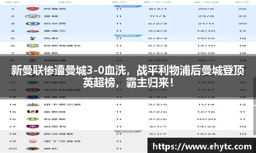 新曼联惨遭曼城3-0血洗，战平利物浦后曼城登顶英超榜，霸主归来！